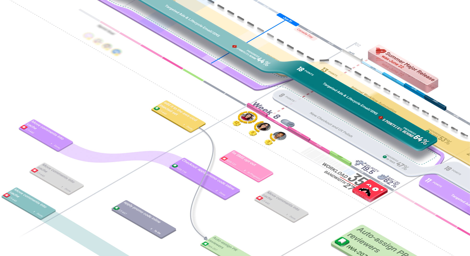 The Everview canvas: a sprint timeline with workstreams, dependencies and a release marker