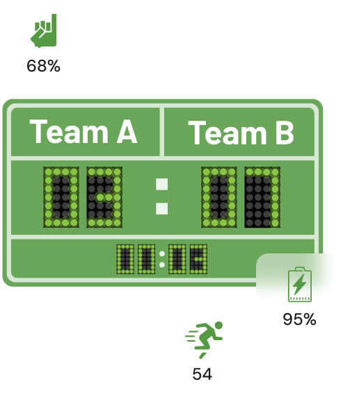Team scoreboard KPIs